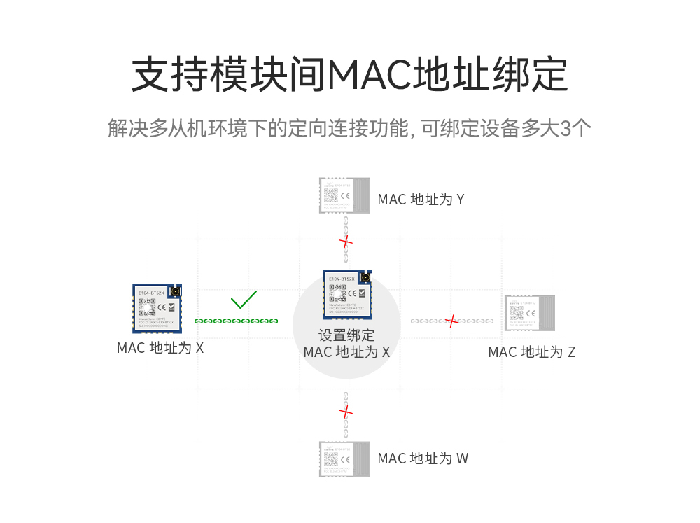 E104-BT52X 低功耗蓝牙模块 (5)