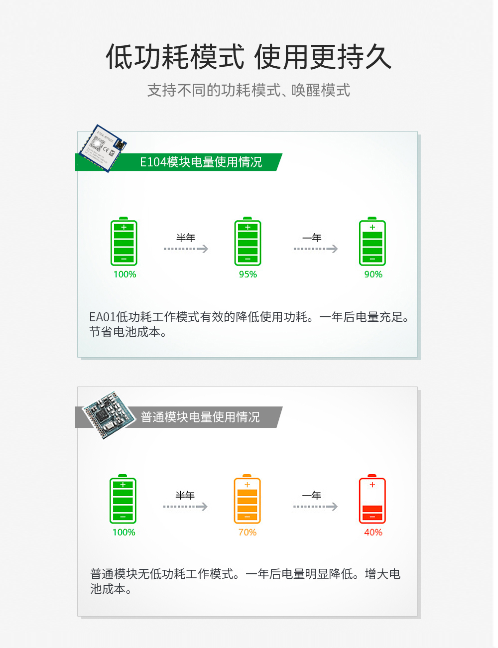E104-BT52X 低功耗蓝牙模块 (4)