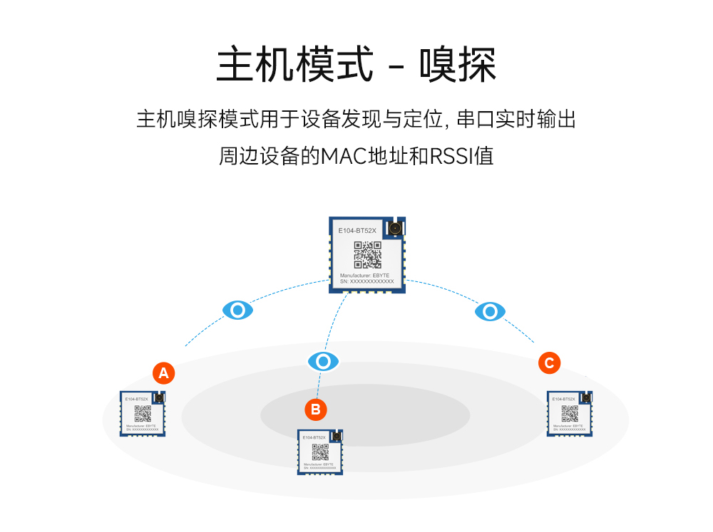 E104-BT52X 低功耗蓝牙模块 (8)