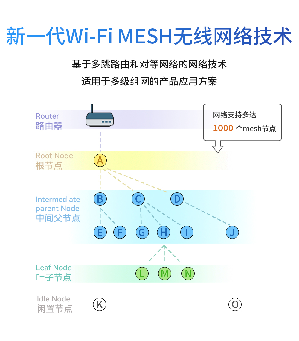 E103-W07系列WiFi模块 (4)