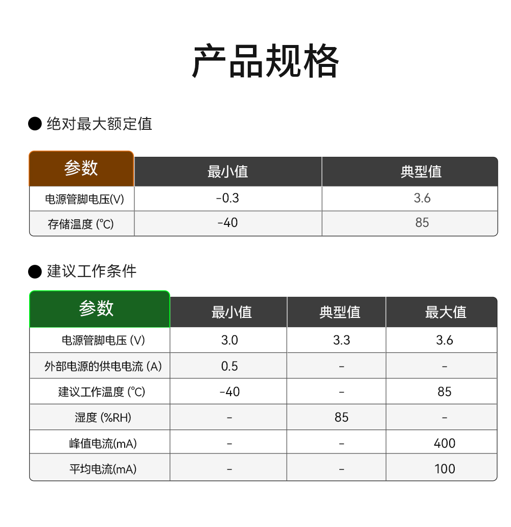 E103-W07系列WiFi模块 (3)