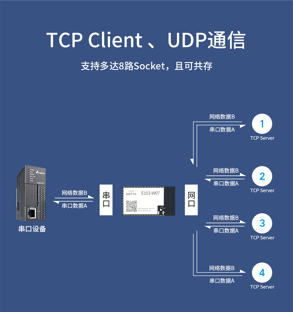 E103-W07系列WiFi模块 (5)
