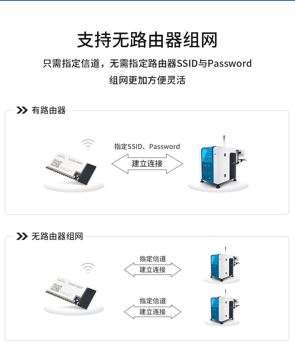 E103-W07系列WiFi模块 (6)