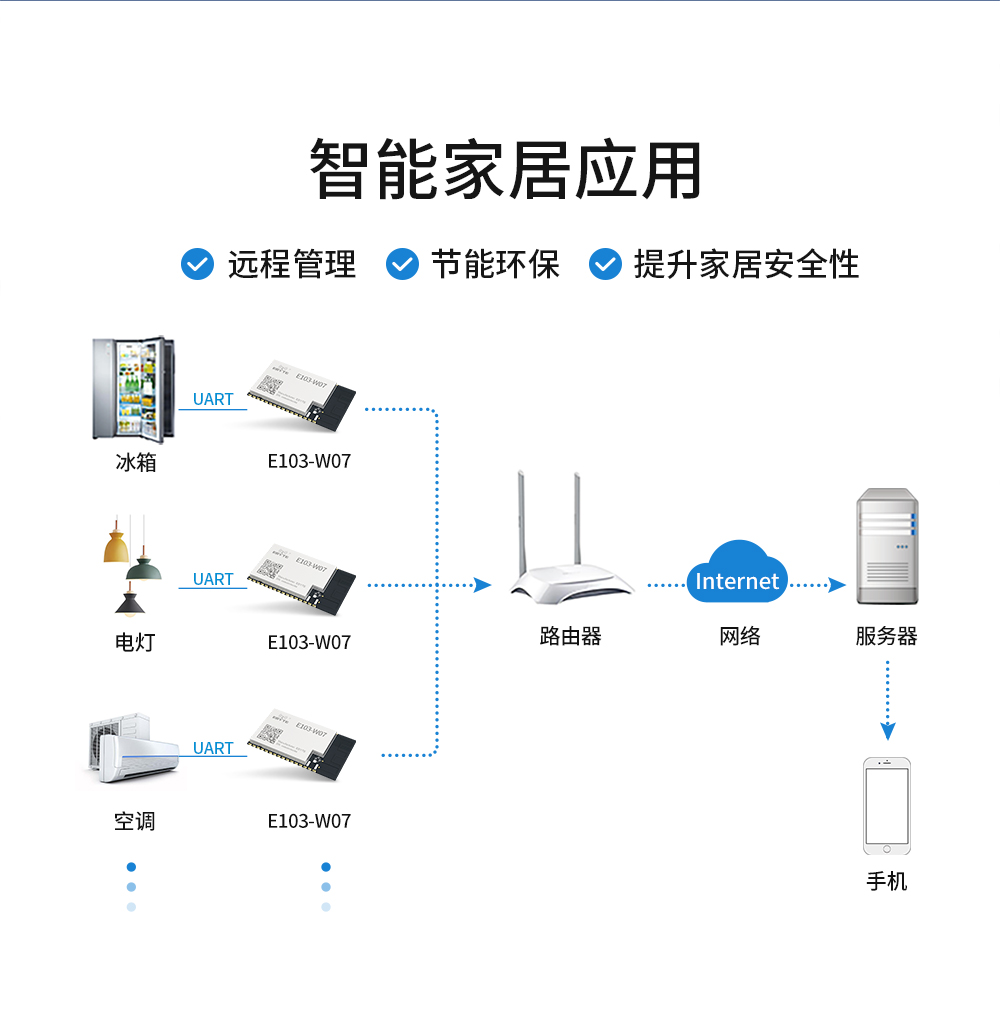 E103-W07系列WiFi模块 (9)