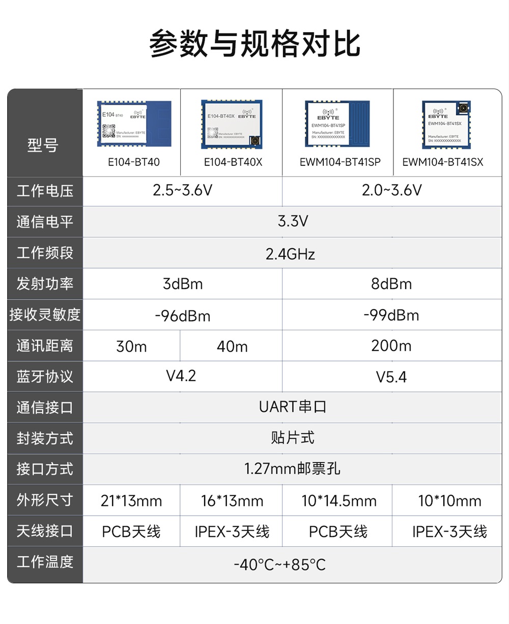 E104-BT40X 串口转双模蓝牙模块 (3)