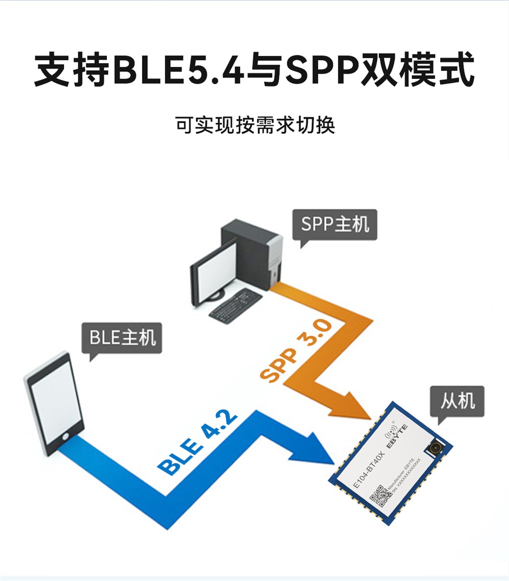 E104-BT40X 串口转双模蓝牙模块 (5)