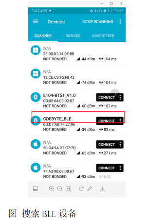 5 E104-BT40系列双模蓝牙模块