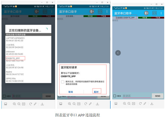 4 E104-BT40系列双模蓝牙模块