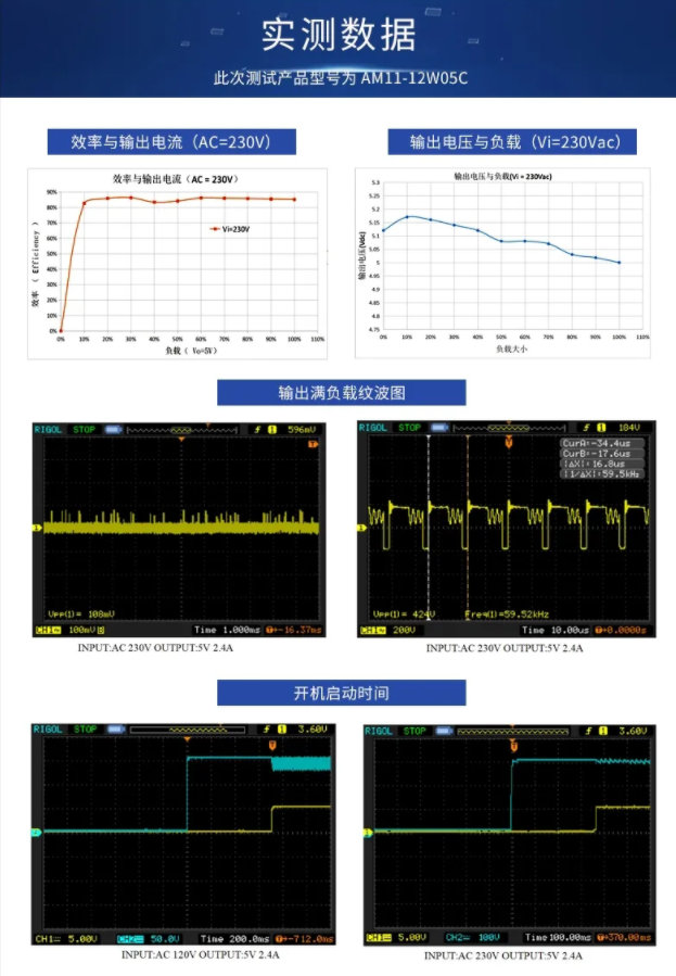 AM31-C电源模块实测数据 AM31-C电源模块实测数据