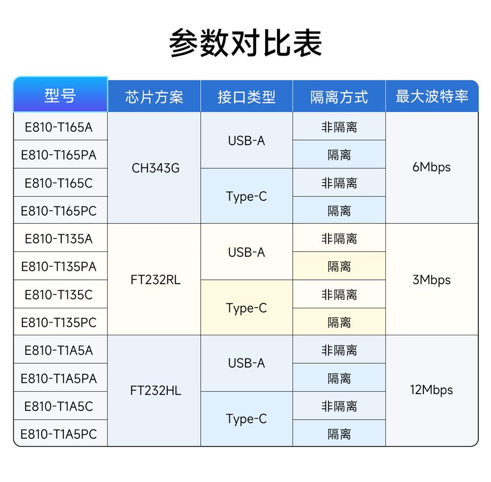 USB转TTL转换器_03