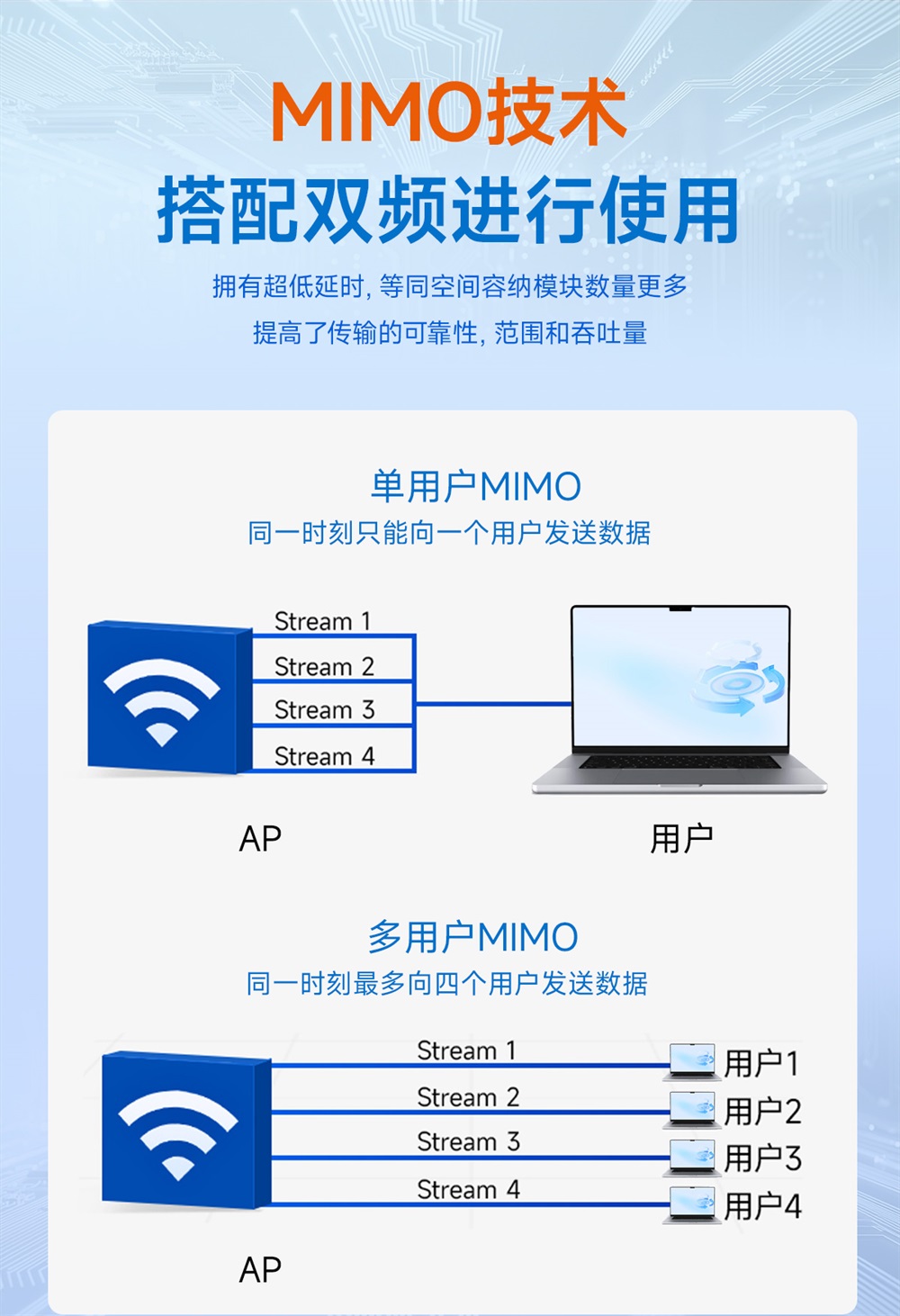 E103-RTL8812CU 高速率双频WiFi模块 (5)