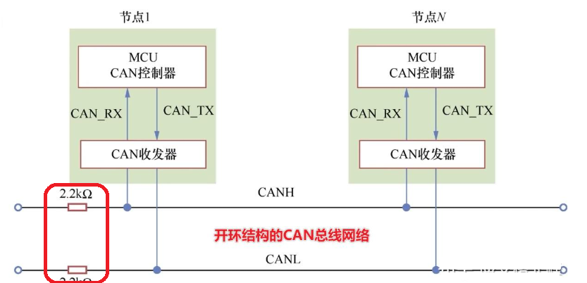 CAN与CAN-FD的区别 3
