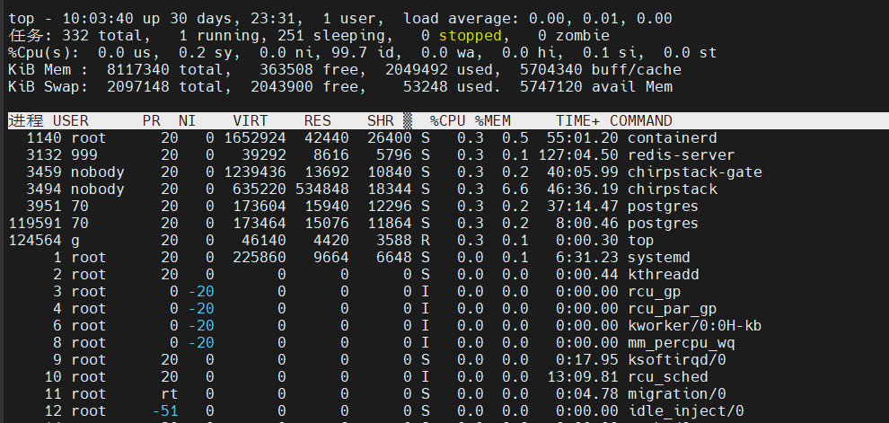 Linux top命令指标与交互解析教程 1