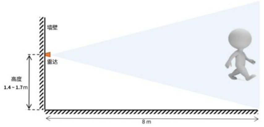 E54-24LD12D安装使用指南 1