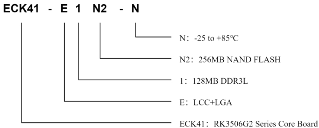 ECK41全国产嵌入式核心板
