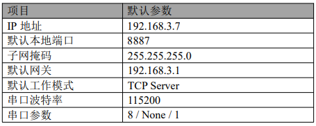 NT1超级网口模块使用 4
