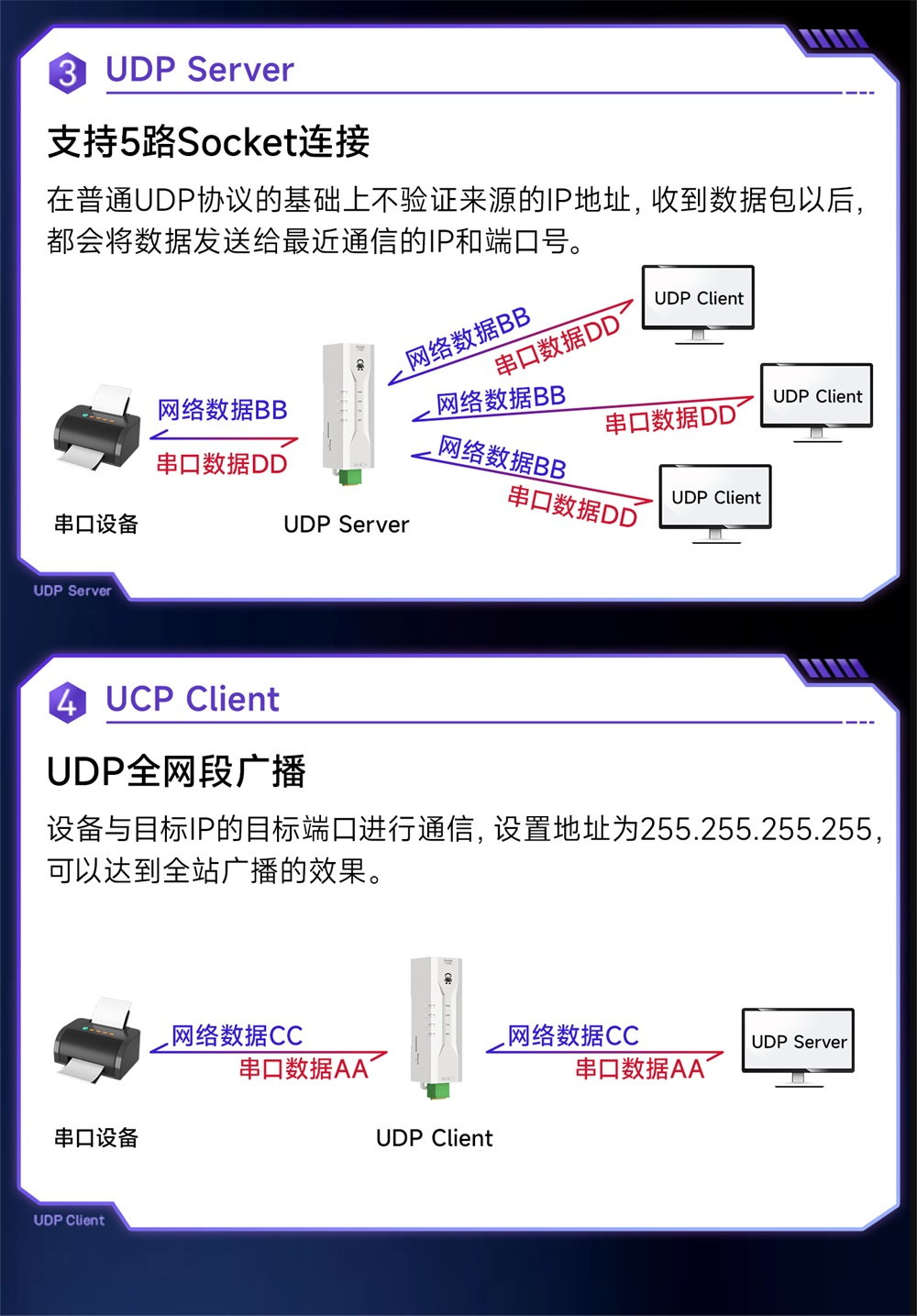 NE2-D1P 串口服务器 (5)