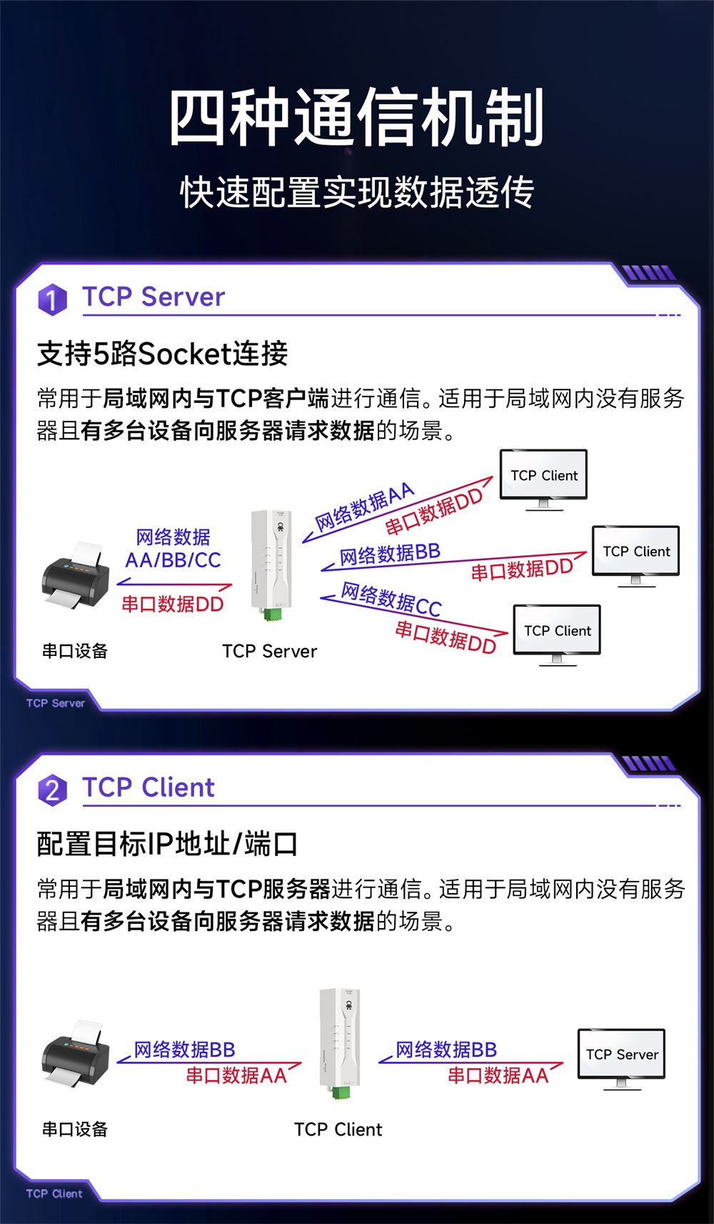 NE2-D1P 串口服务器 (4)