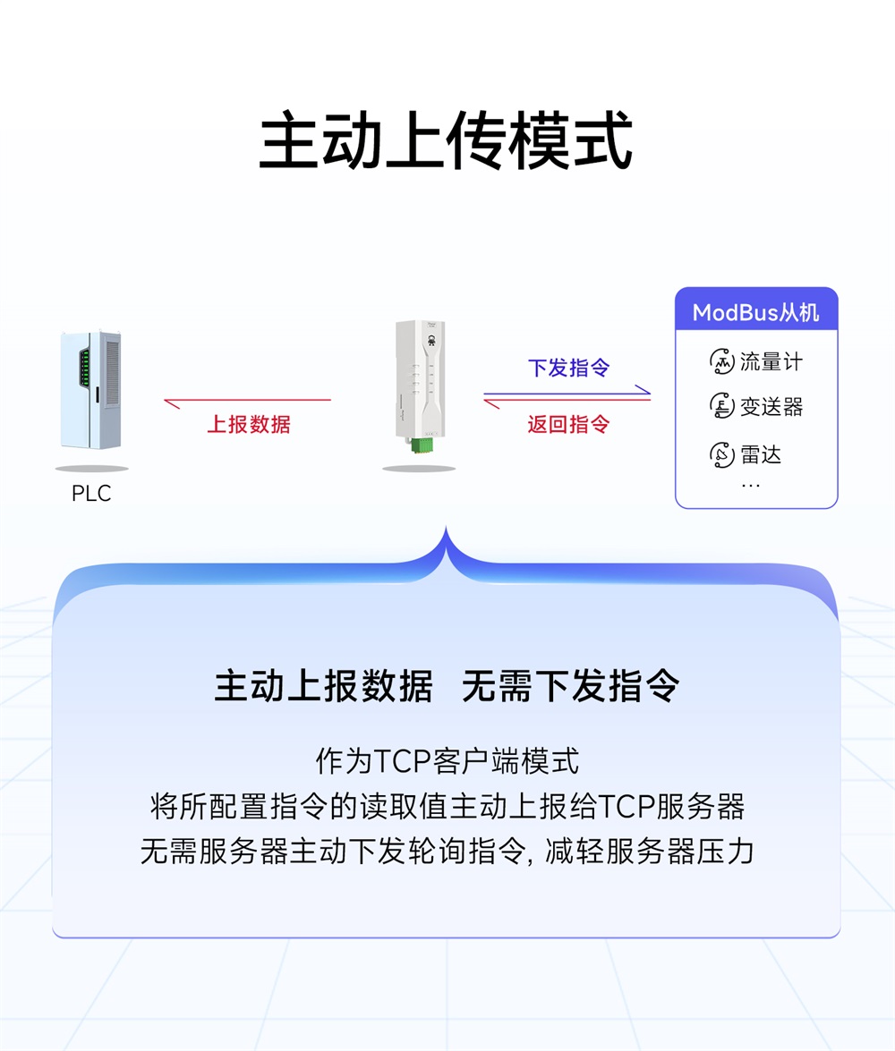 NE2-D1P 串口服务器 (11)