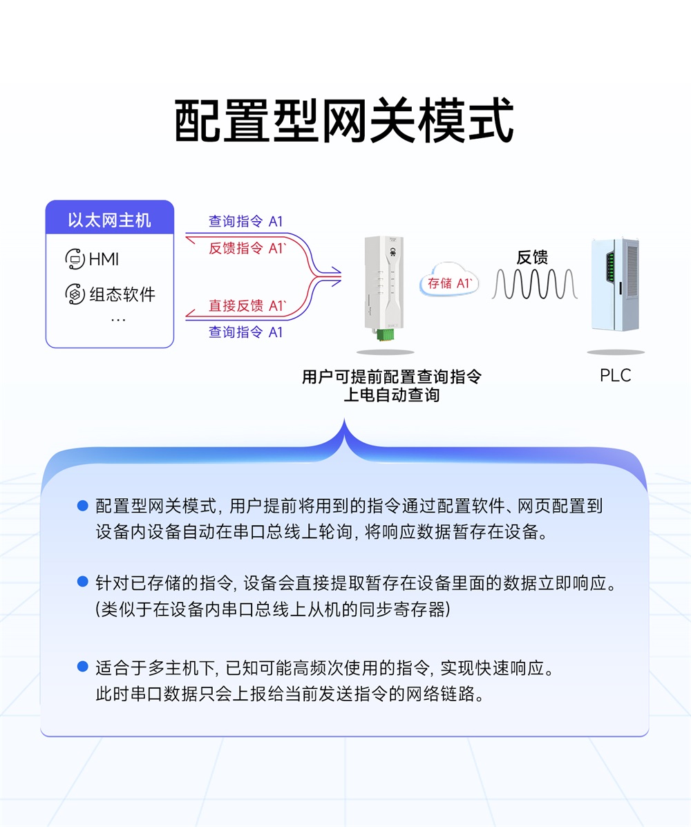 NE2-D1P 串口服务器 (10)