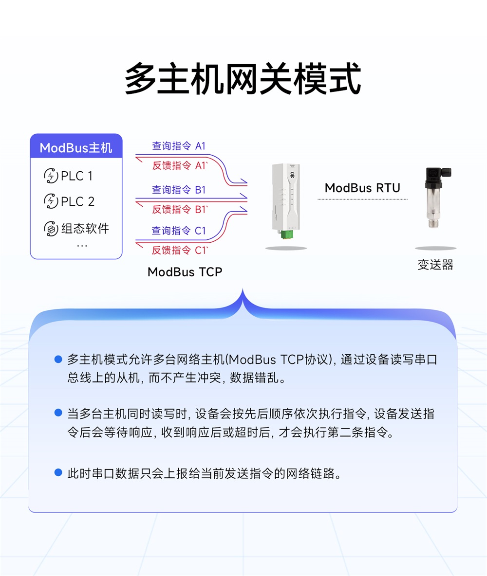 NE2-D1P 串口服务器 (8)