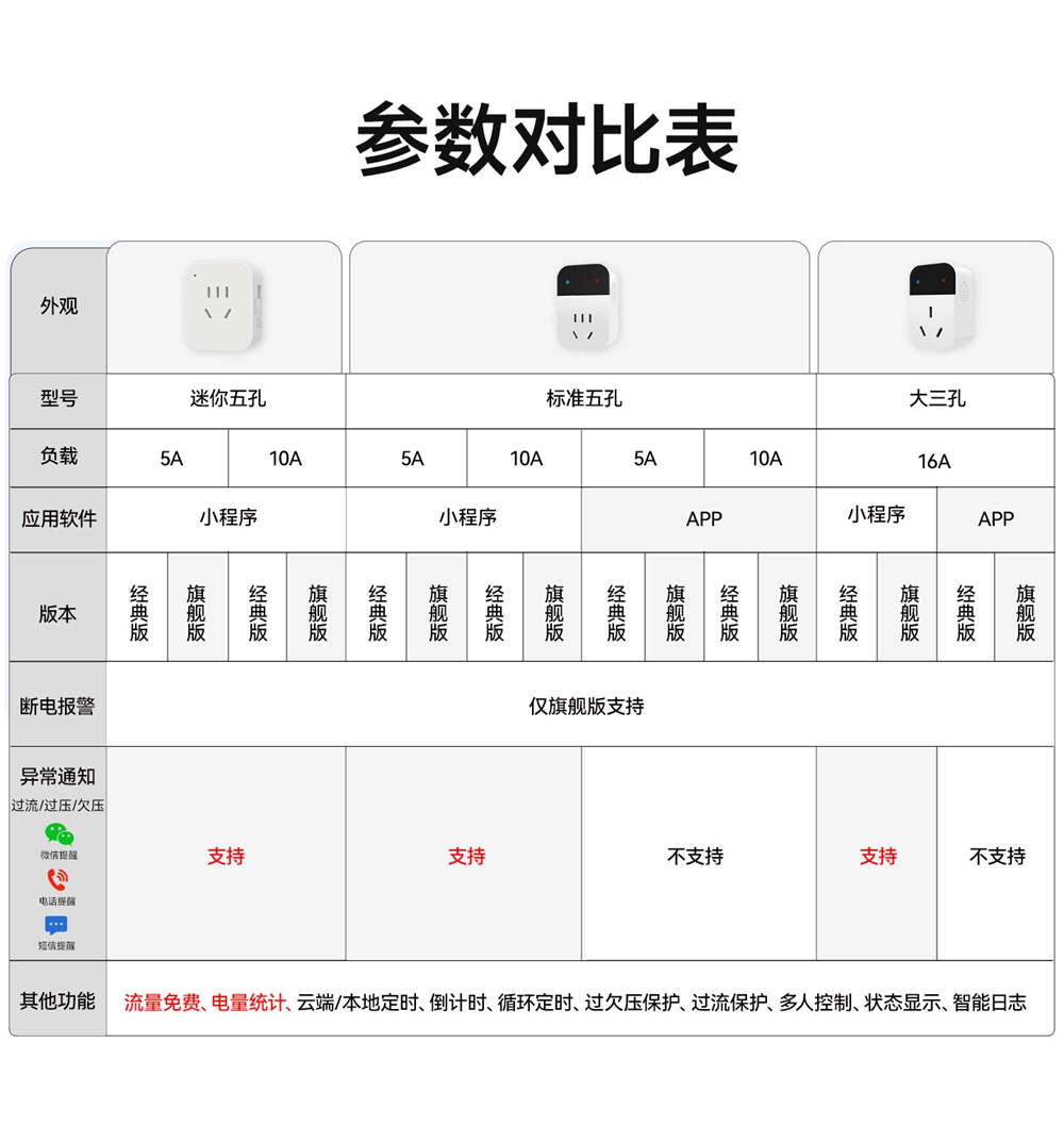 CE31-C01P(V1X) 4G智能插座 (3)