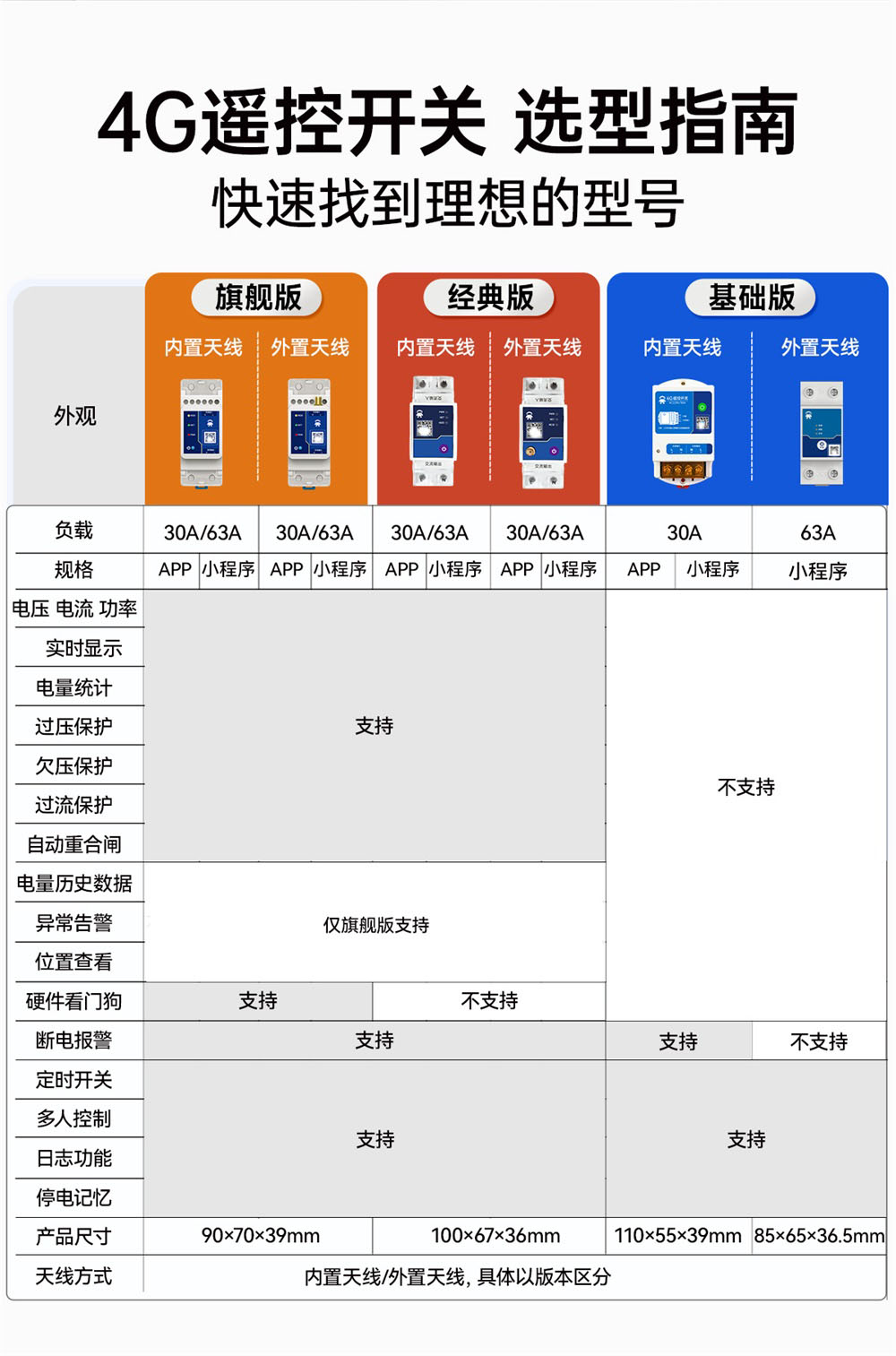 CE31-K02TX 遥控开关 (2)