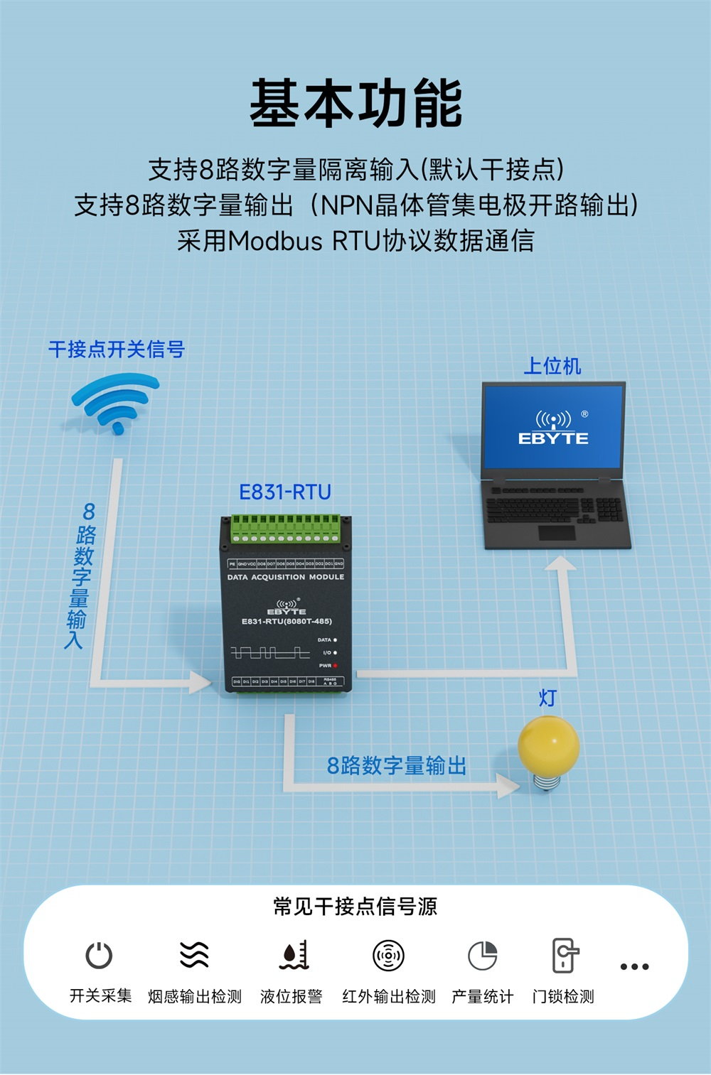 E831-RTU(8080T-485) 16路数字量IO模块 (2)