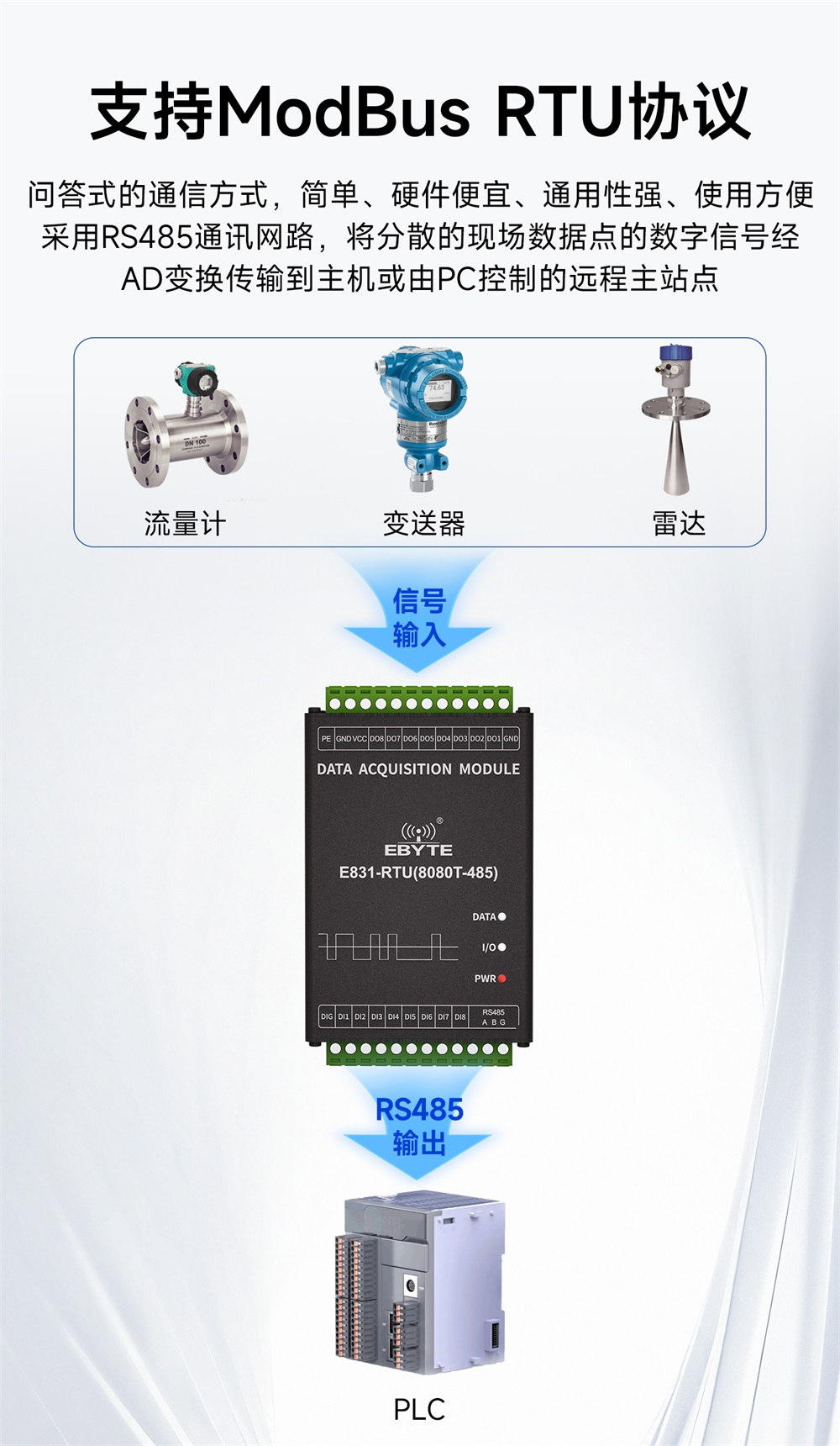 E831-RTU(8080T-485) 16路数字量IO模块 (4)