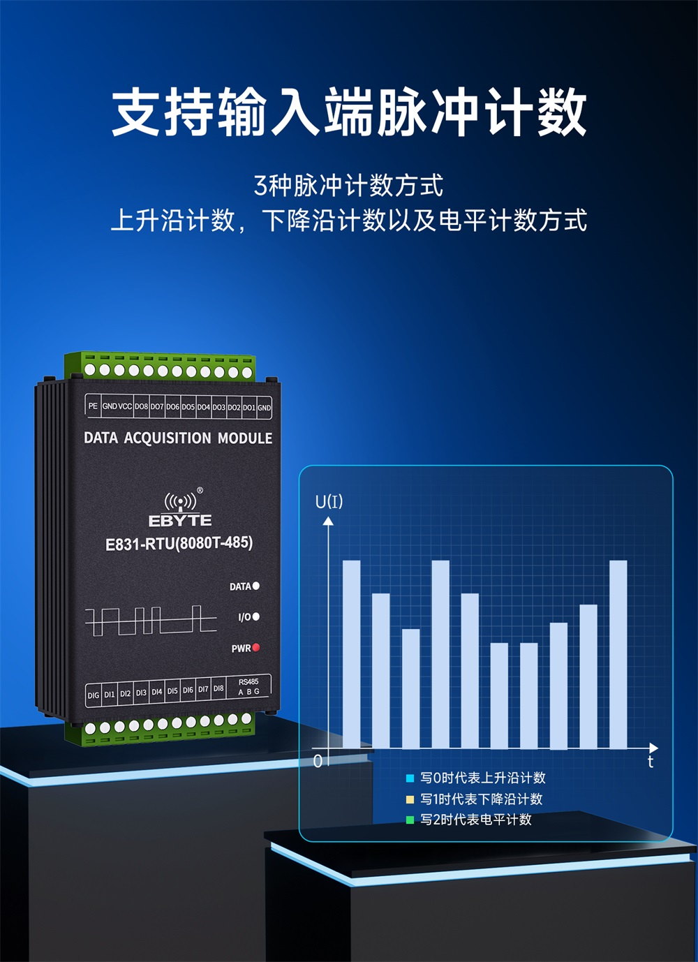 E831-RTU(8080T-485) 16路数字量IO模块 (7)