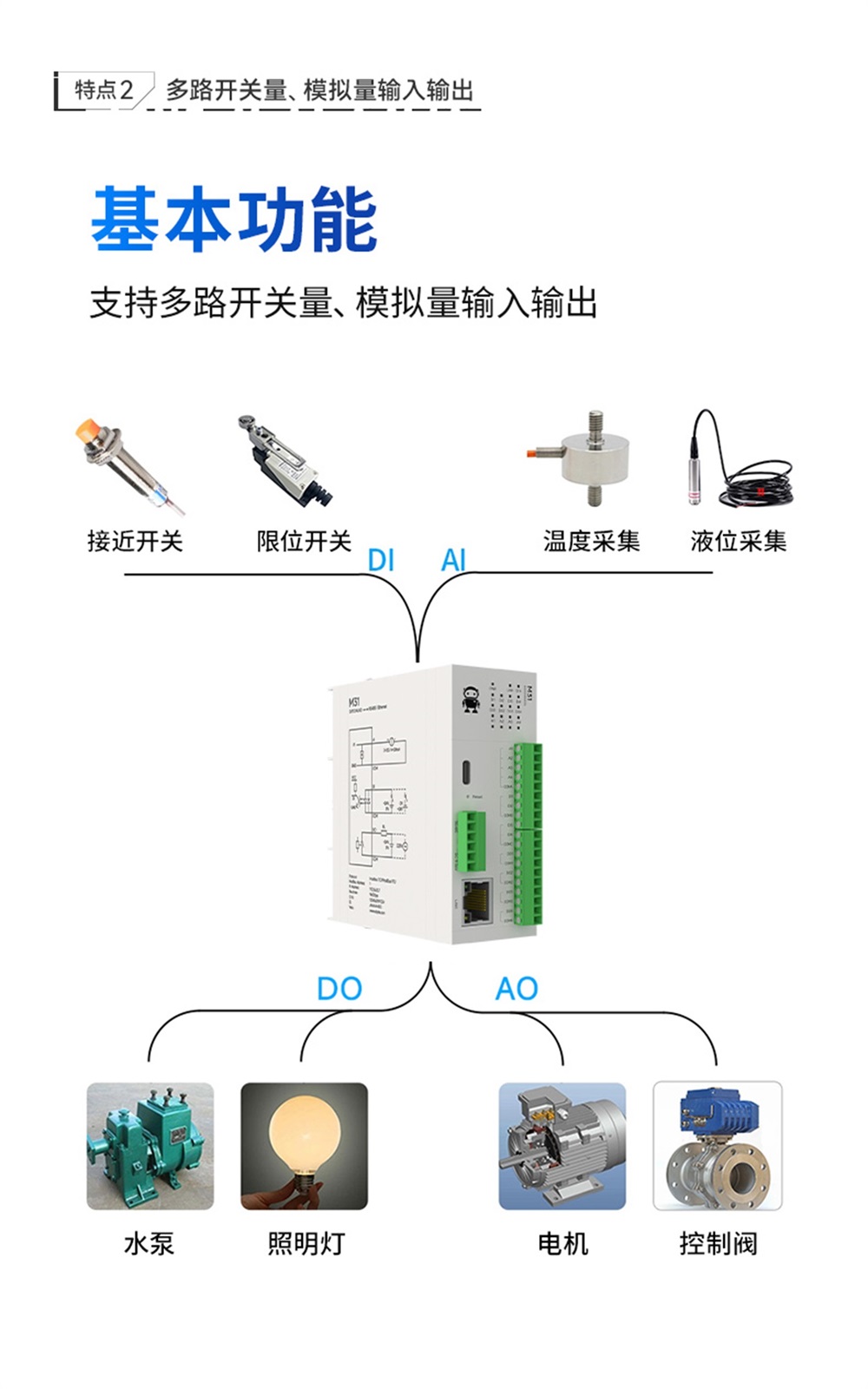 第一代分布式IO模块 (5)