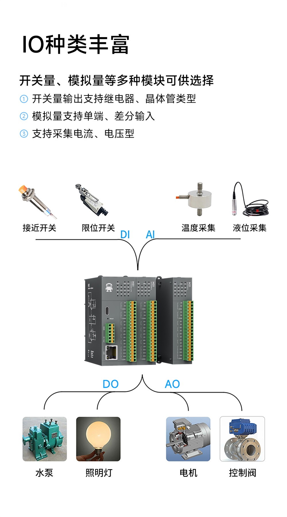 Profinet分布式IO模块 (9)