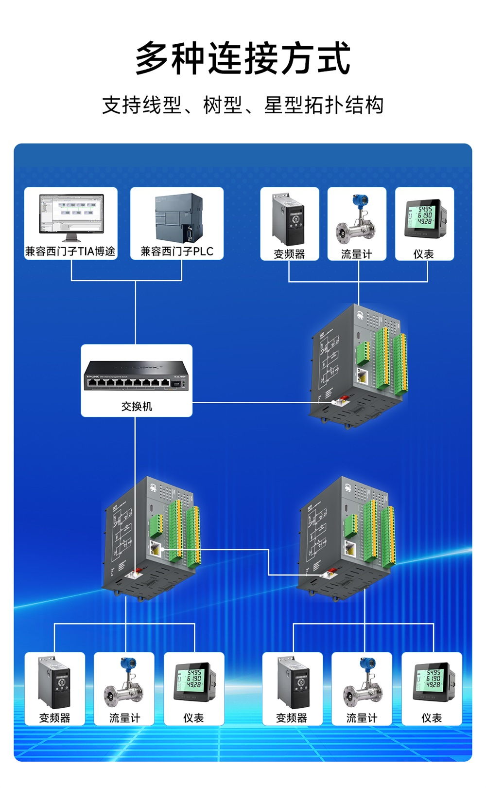 Profinet分布式IO模块 (17)