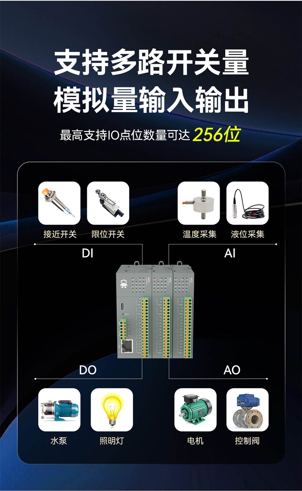 高性能分布式IO模块-7