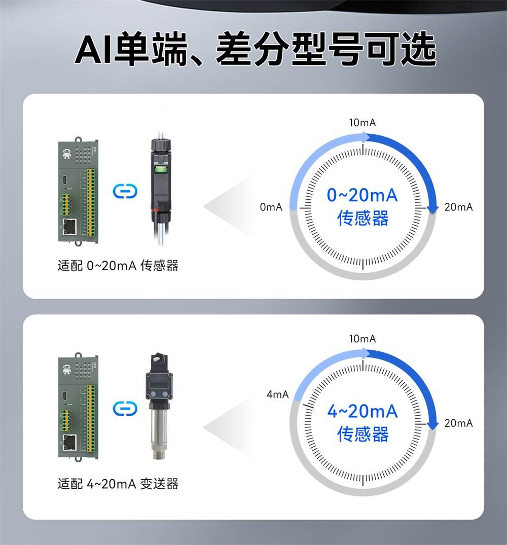 高性能分布式IO模块-18