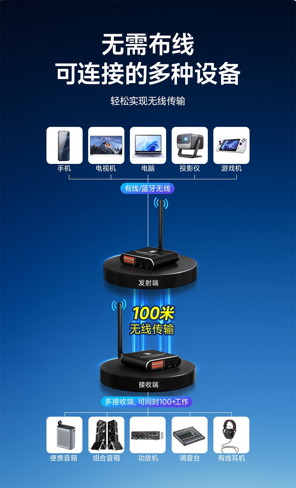 EWD200-2G4A08(AUX) 蓝牙音频无线传输器 (3)