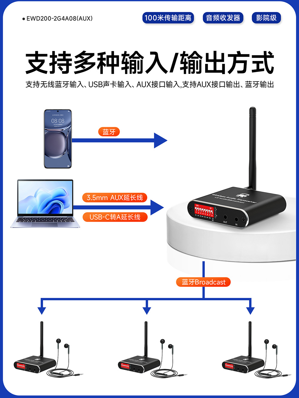 EWD200-2G4A08(AUX) 蓝牙音频无线传输器 (6)