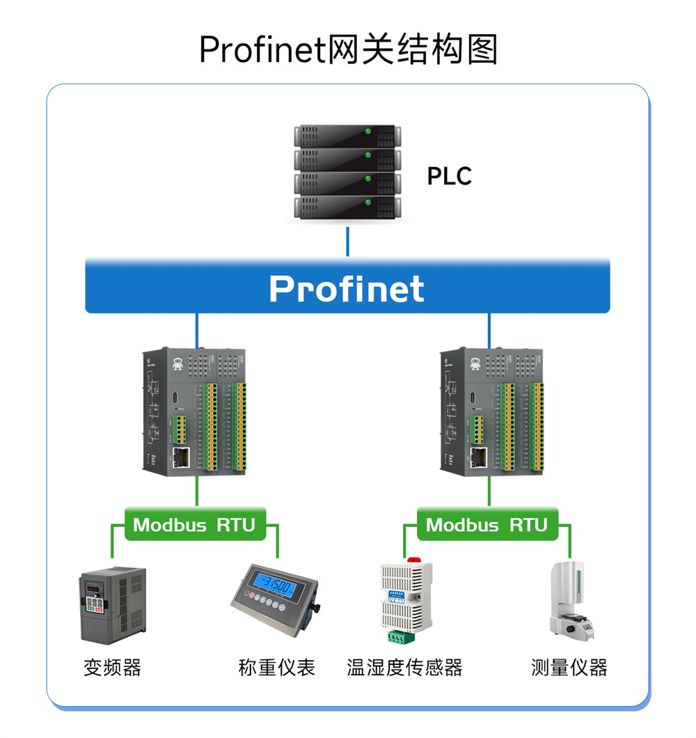 Profinet分布式IO主机-下 (8)