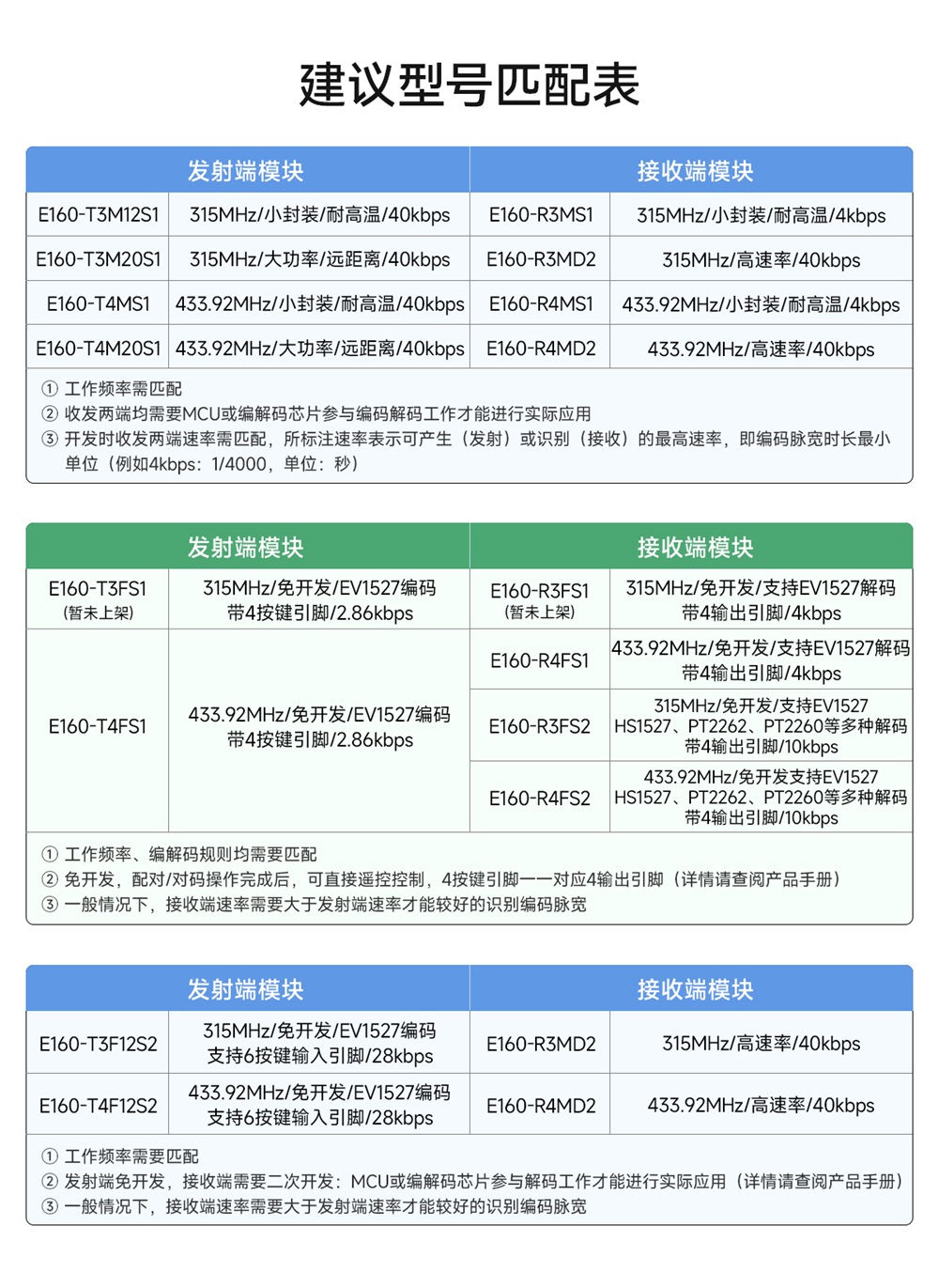 E160系列建议匹配型号