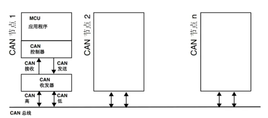 1CAN总线通信常见问题及解决办法