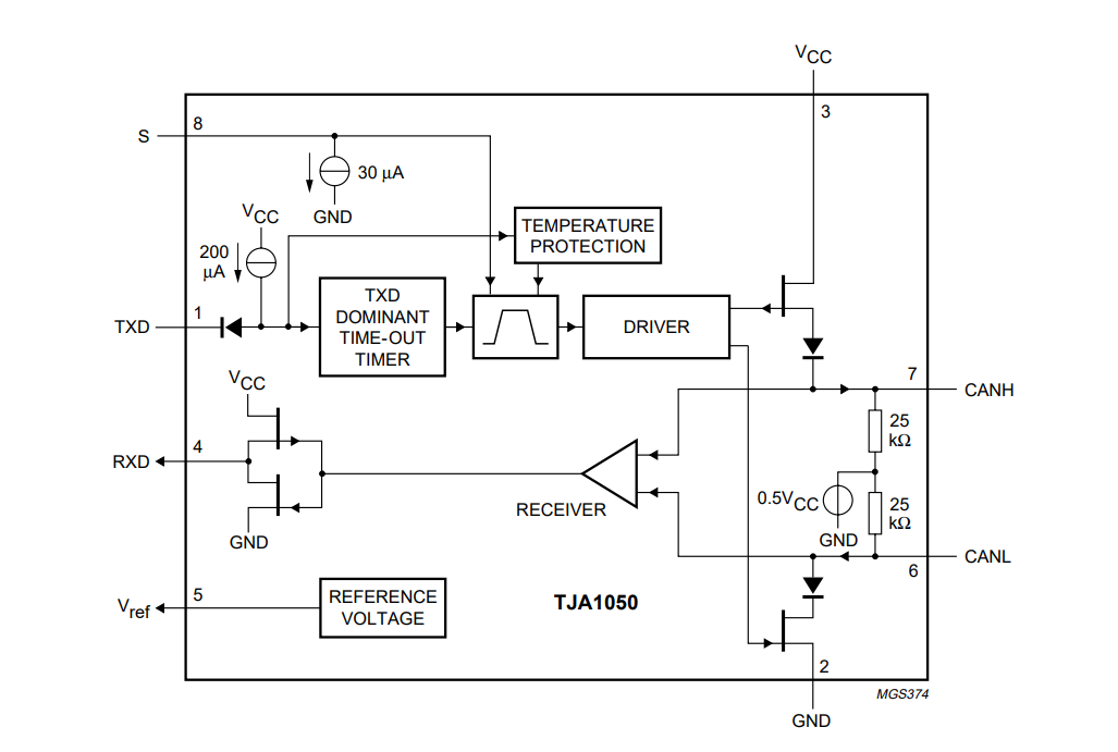 2CAN总线通信常见问题及解决办法 2CAN总线通信常见问题及解决办法