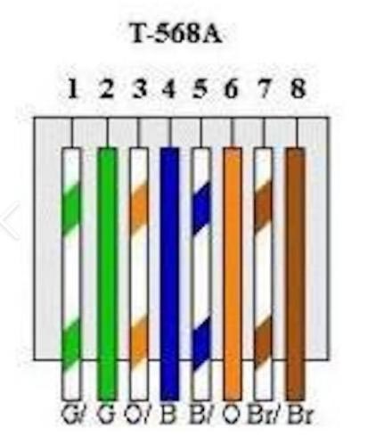 T568A线序排列示意图 T568A线序排列示意图