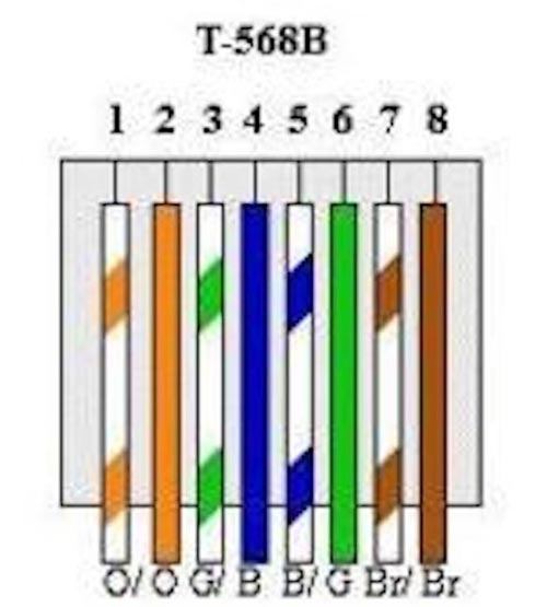 T568B线序排列示意图 T568B线序排列示意图