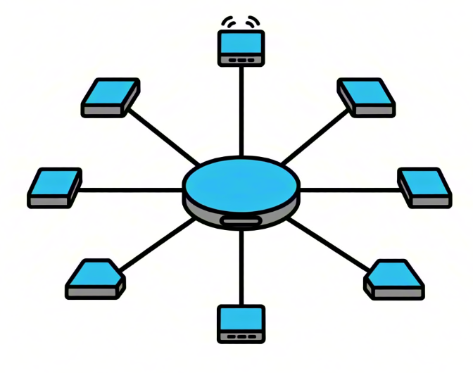 LoRa组网一主多从