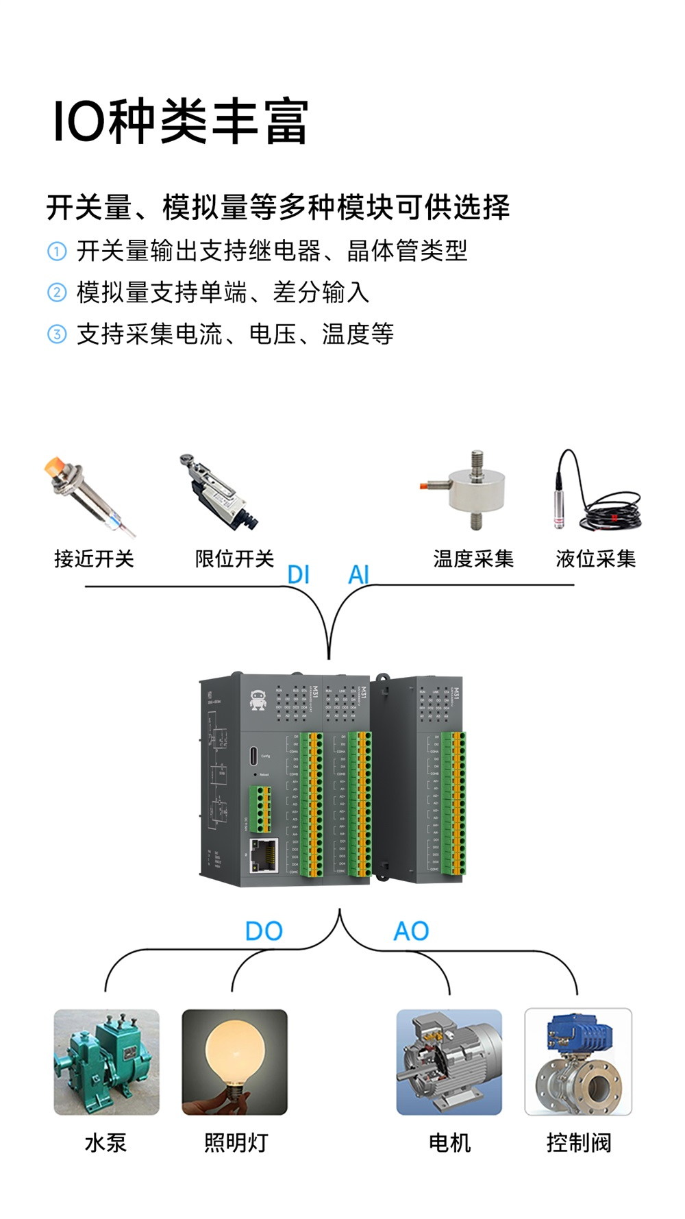 EtherCAT分布式IO主机详情图上 (5)