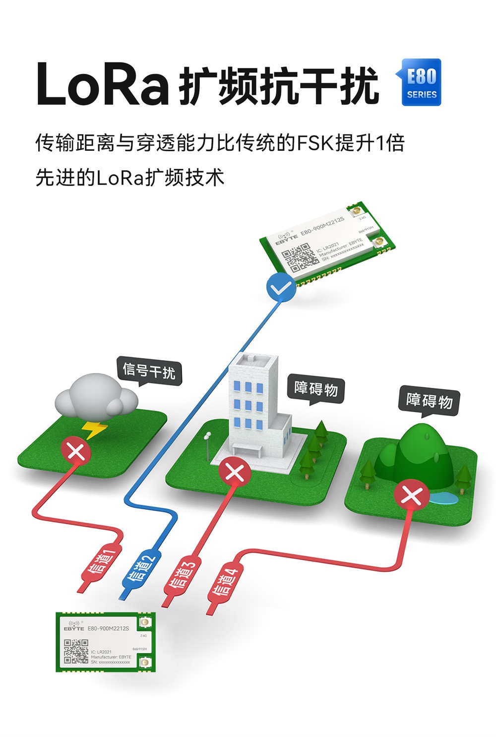 E80-900M2212S LoRa双频模块 (4)