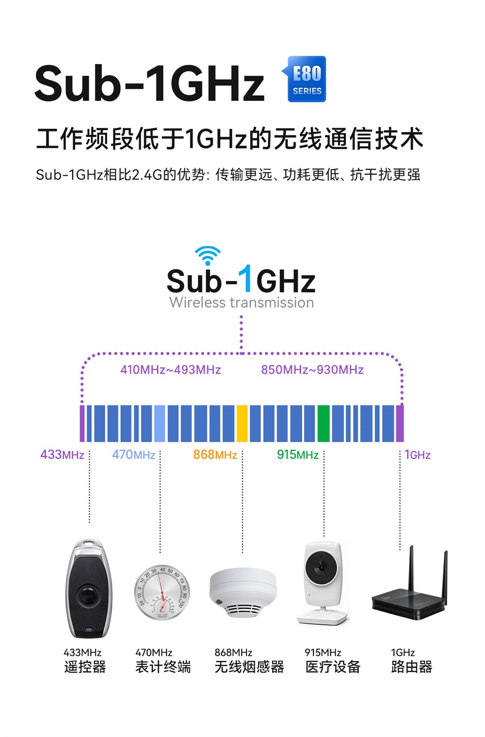 E80-900M2212S LoRa双频模块 (7)