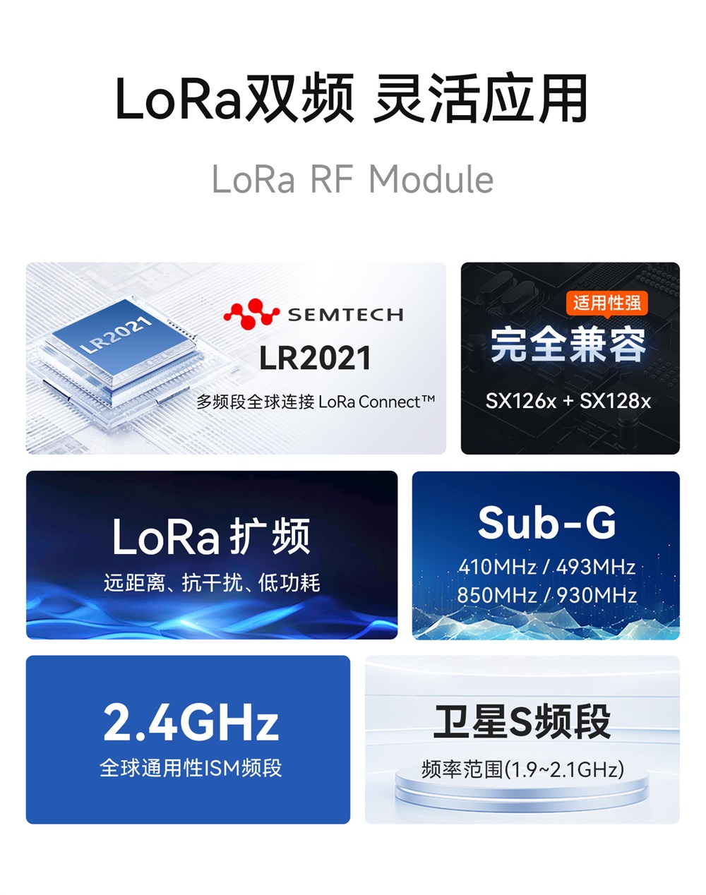 E80-400M2212S 双频LoRa模块 (2)