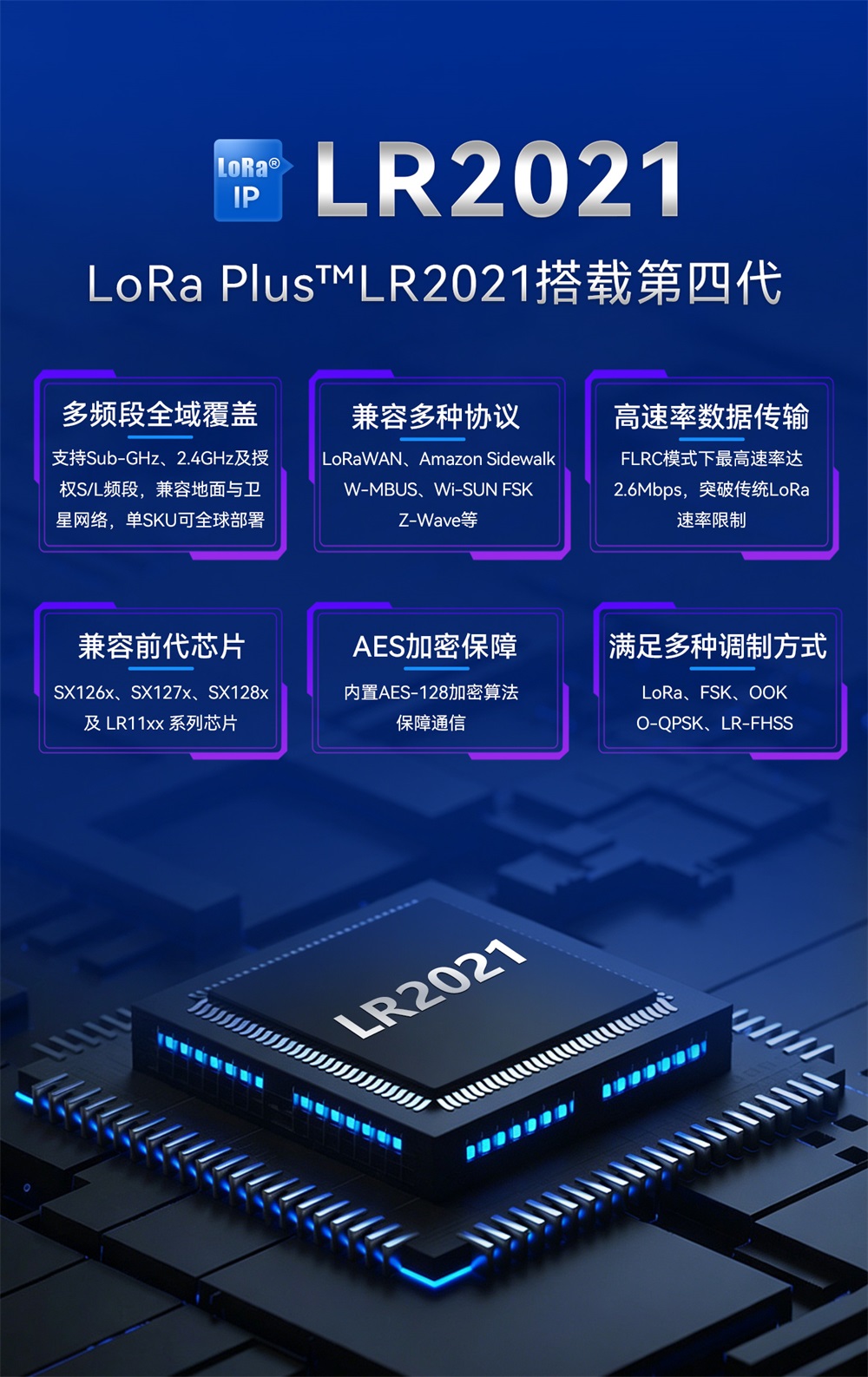 E80-400M2212S 双频LoRa模块 (3)