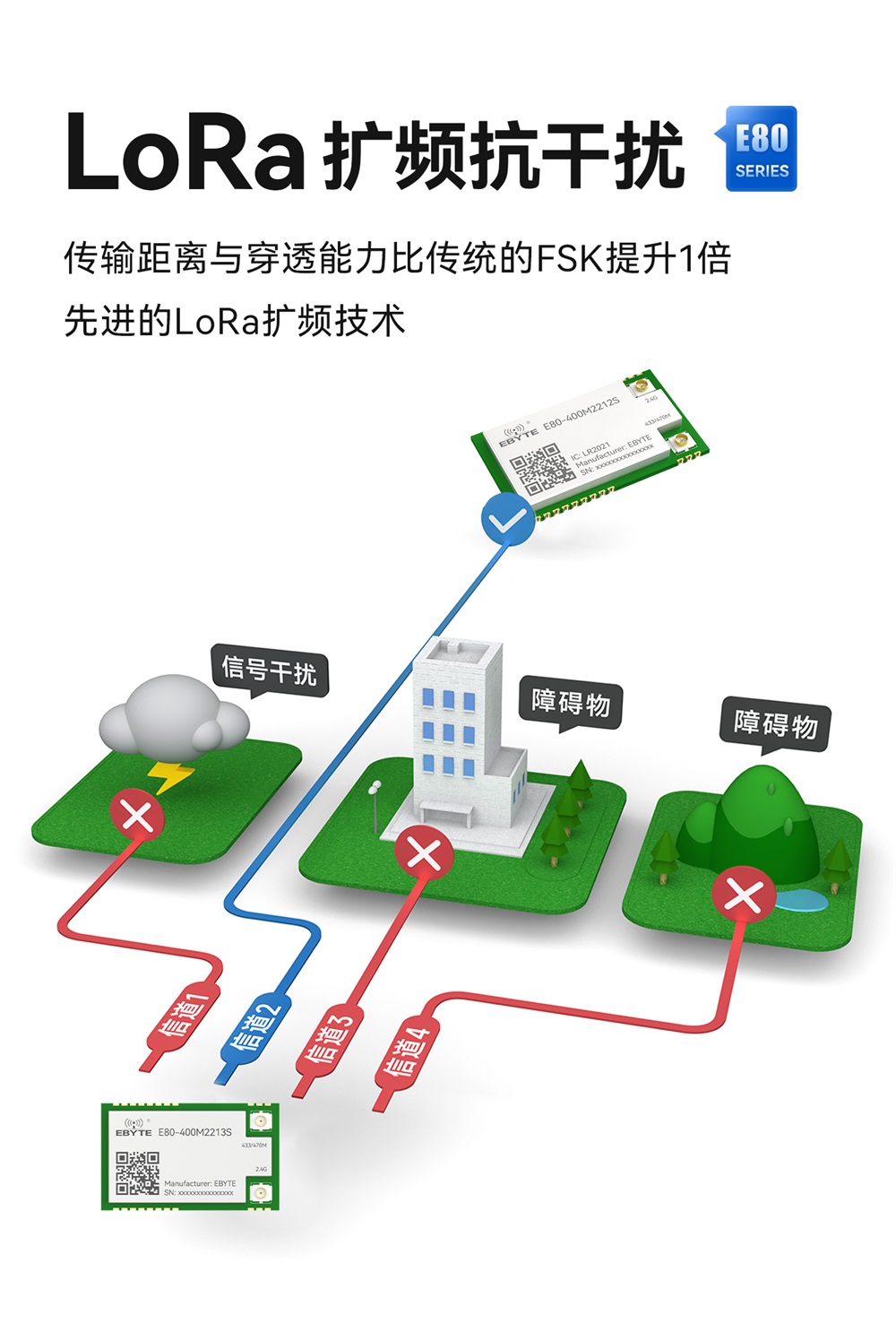 E80-400M2212S 双频LoRa模块 (4)